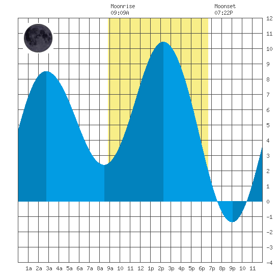 north shore, Kujulik Bay tide chart for Tuesday, February 17, 2026