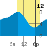 north shore, Kujulik Bay tide chart for Thursday, March 12, 2026