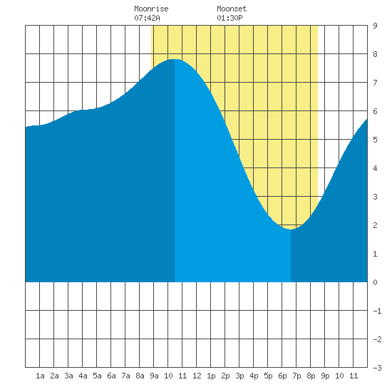north shore, Kujulik Bay tide chart for Friday, March 13, 2026