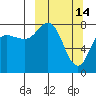 north shore, Kujulik Bay tide chart for Saturday, March 14, 2026