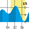north shore, Kujulik Bay tide chart for Sunday, March 15, 2026