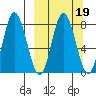 north shore, Kujulik Bay tide chart for Thursday, March 19, 2026