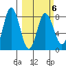 north shore, Kujulik Bay tide chart for Friday, March 6, 2026
