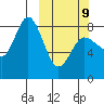 north shore, Kujulik Bay tide chart for Monday, March 9, 2026
