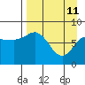 north shore, Kujulik Bay tide chart for Saturday, April 11, 2026