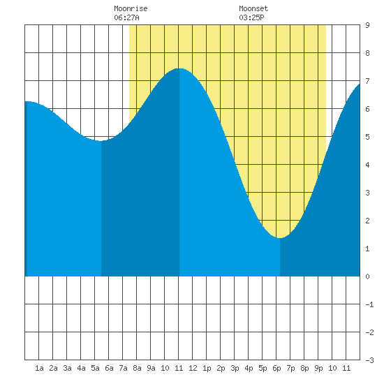 north shore, Kujulik Bay tide chart for Sunday, April 12, 2026
