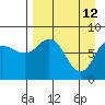 north shore, Kujulik Bay tide chart for Sunday, April 12, 2026