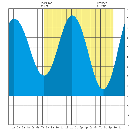 north shore, Kujulik Bay tide chart for Tuesday, April 14, 2026
