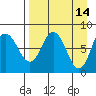 north shore, Kujulik Bay tide chart for Tuesday, April 14, 2026