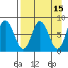 north shore, Kujulik Bay tide chart for Wednesday, April 15, 2026