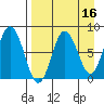 north shore, Kujulik Bay tide chart for Thursday, April 16, 2026