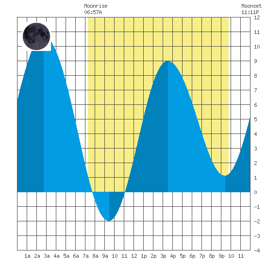 north shore, Kujulik Bay tide chart for Friday, April 17, 2026