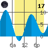 north shore, Kujulik Bay tide chart for Friday, April 17, 2026