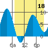 north shore, Kujulik Bay tide chart for Saturday, April 18, 2026