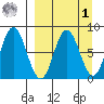 north shore, Kujulik Bay tide chart for Wednesday, April 1, 2026