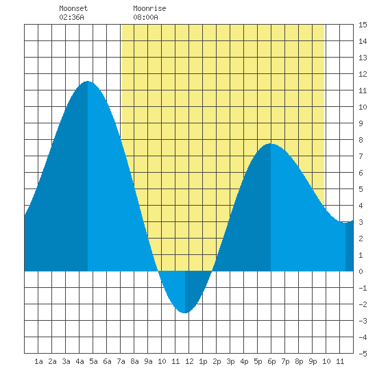 north shore, Kujulik Bay tide chart for Monday, April 20, 2026
