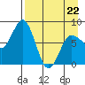north shore, Kujulik Bay tide chart for Wednesday, April 22, 2026