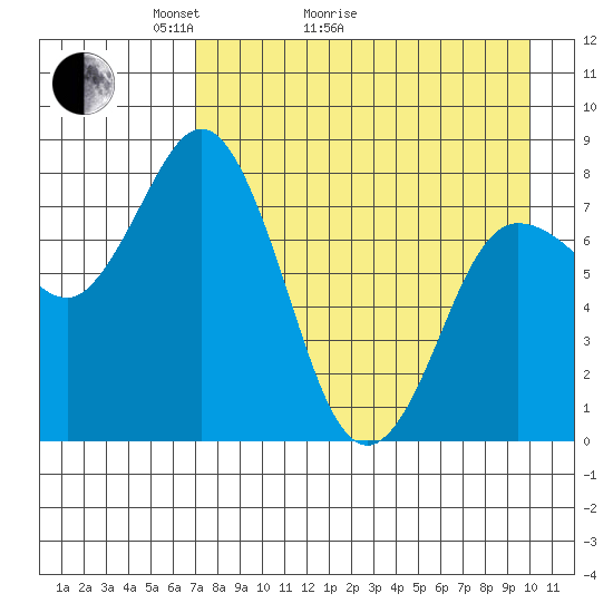 north shore, Kujulik Bay tide chart for Thursday, April 23, 2026