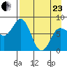 north shore, Kujulik Bay tide chart for Thursday, April 23, 2026