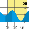 north shore, Kujulik Bay tide chart for Saturday, April 25, 2026