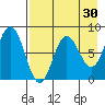 north shore, Kujulik Bay tide chart for Thursday, April 30, 2026