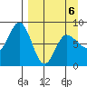 north shore, Kujulik Bay tide chart for Monday, April 6, 2026