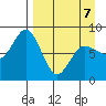north shore, Kujulik Bay tide chart for Tuesday, April 7, 2026