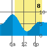 north shore, Kujulik Bay tide chart for Wednesday, April 8, 2026