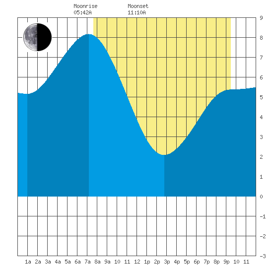 north shore, Kujulik Bay tide chart for Thursday, April 9, 2026