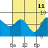 north shore, Kujulik Bay tide chart for Monday, May 11, 2026