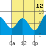 north shore, Kujulik Bay tide chart for Tuesday, May 12, 2026