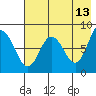 north shore, Kujulik Bay tide chart for Wednesday, May 13, 2026