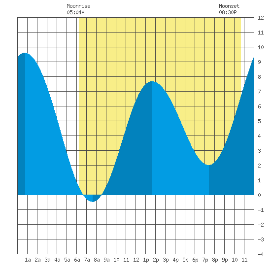 north shore, Kujulik Bay tide chart for Thursday, May 14, 2026