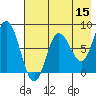 north shore, Kujulik Bay tide chart for Friday, May 15, 2026