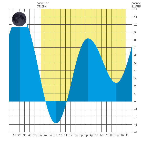 north shore, Kujulik Bay tide chart for Saturday, May 16, 2026