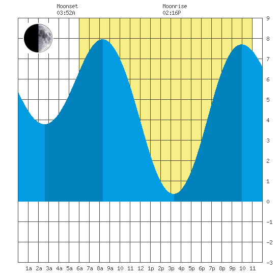 north shore, Kujulik Bay tide chart for Saturday, May 23, 2026