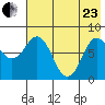 north shore, Kujulik Bay tide chart for Saturday, May 23, 2026