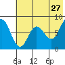 north shore, Kujulik Bay tide chart for Wednesday, May 27, 2026