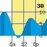 north shore, Kujulik Bay tide chart for Saturday, May 30, 2026