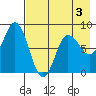 north shore, Kujulik Bay tide chart for Sunday, May 3, 2026