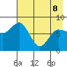 north shore, Kujulik Bay tide chart for Friday, May 8, 2026