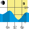 north shore, Kujulik Bay tide chart for Saturday, May 9, 2026