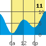 north shore, Kujulik Bay tide chart for Thursday, June 11, 2026