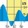 north shore, Kujulik Bay tide chart for Monday, June 15, 2026
