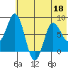 north shore, Kujulik Bay tide chart for Thursday, June 18, 2026