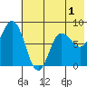 north shore, Kujulik Bay tide chart for Monday, June 1, 2026