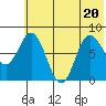 north shore, Kujulik Bay tide chart for Saturday, June 20, 2026