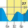 north shore, Kujulik Bay tide chart for Saturday, June 27, 2026