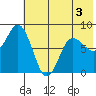 north shore, Kujulik Bay tide chart for Wednesday, June 3, 2026