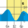 north shore, Kujulik Bay tide chart for Saturday, June 6, 2026